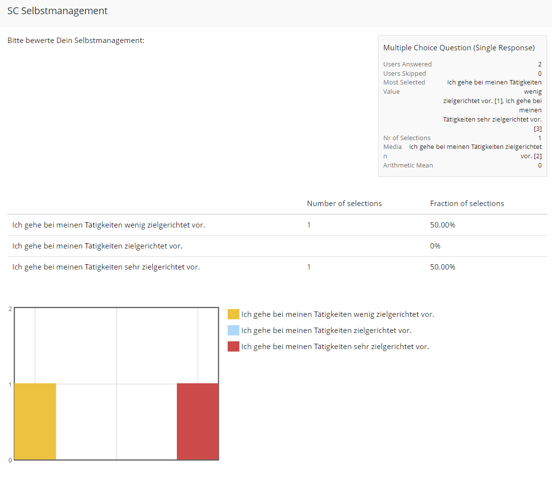 Screenshot of not accessible bar chart in ILIAS 9