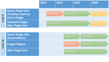 Optimistic Roadmap